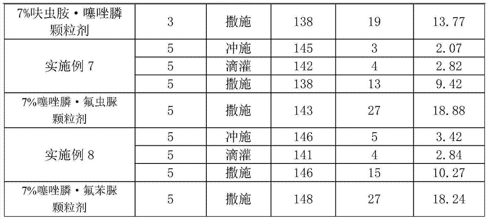 Fosthiazate-containing pesticide fertilizer granule with water soluble function