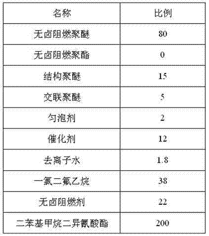 High-flame-retardance composite polyether used in fishing vessels