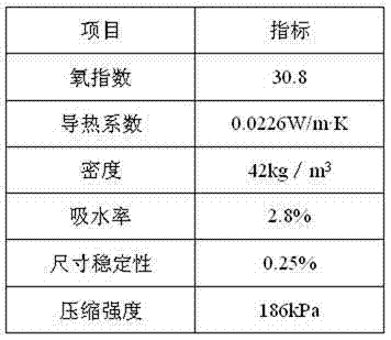 High-flame-retardance composite polyether used in fishing vessels