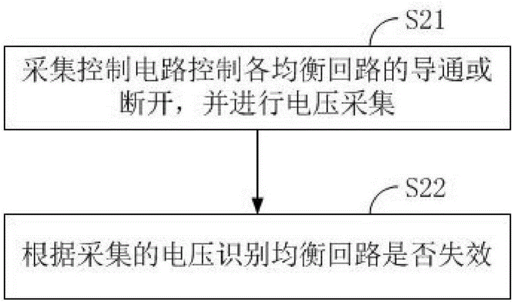 Passive balance circuit and method for battery management system