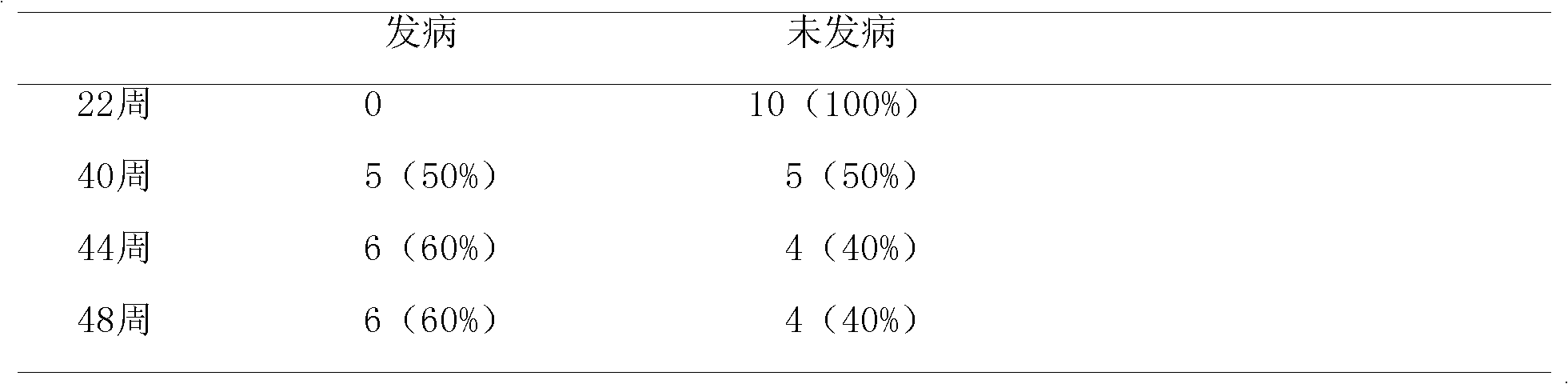 Preparation method of OLETF rat fasting blood-glucose elevation model