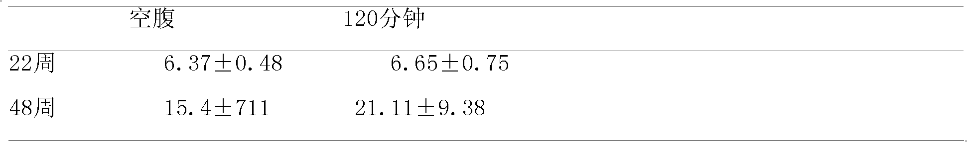 Preparation method of OLETF rat fasting blood-glucose elevation model