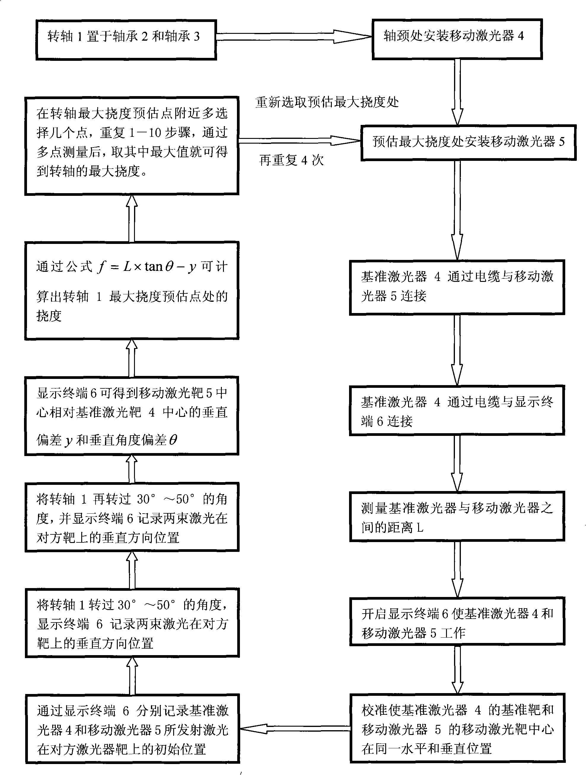 Method for measuring rotating shaft deflection