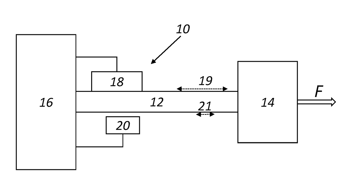 Instrumented spindle or load cell for high load, high resolution