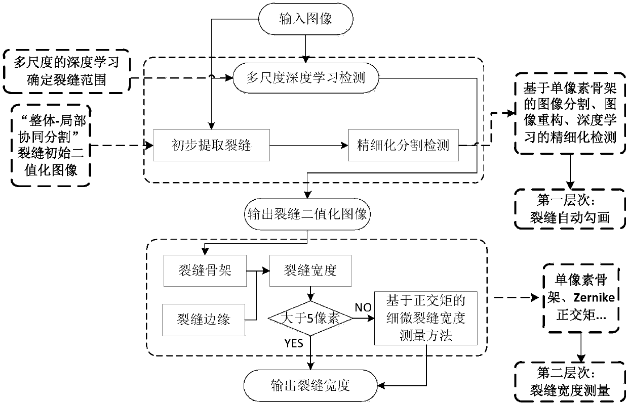 Structural crack automatic plotting and width precise measuring method and equipment