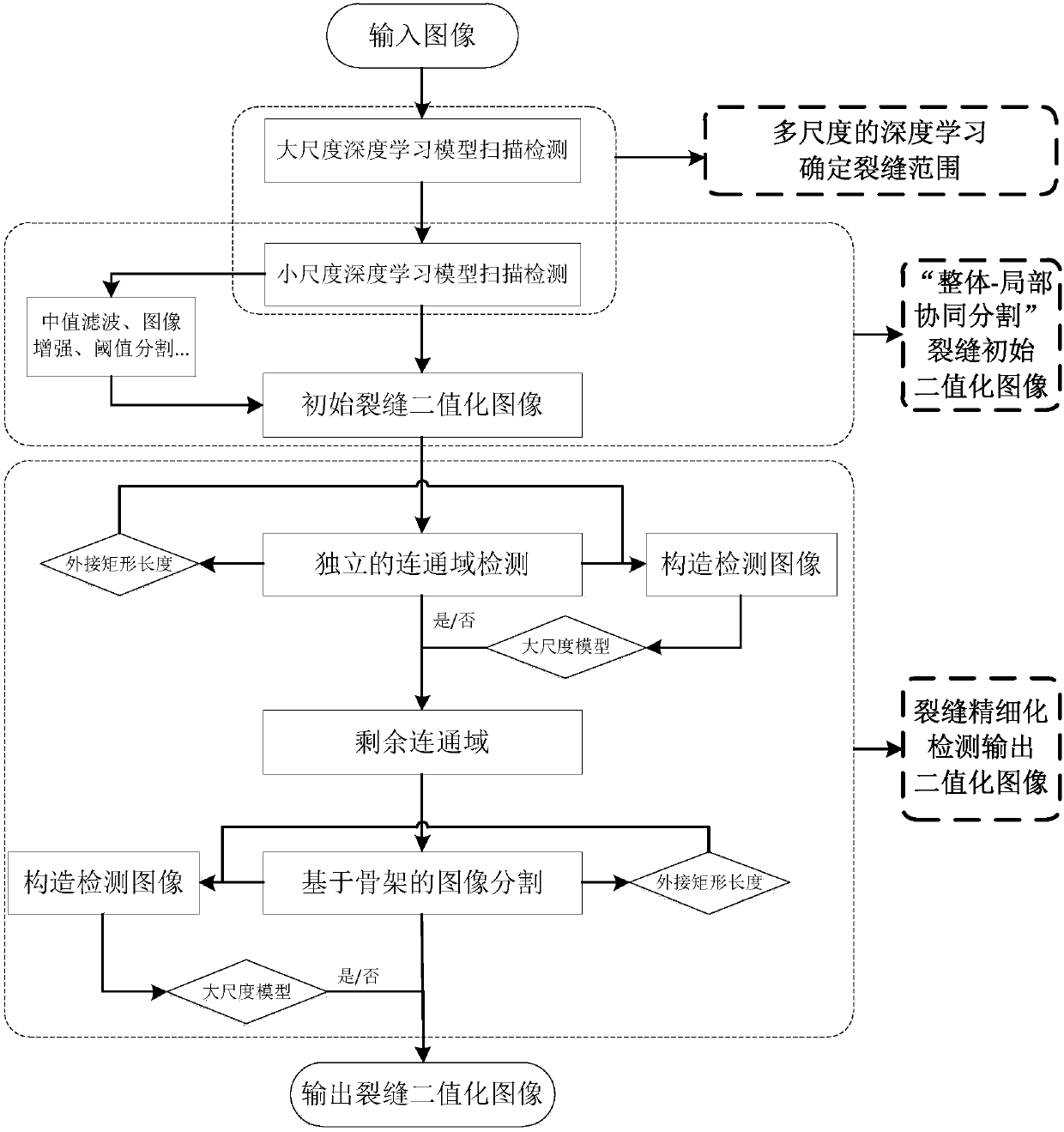 Structural crack automatic plotting and width precise measuring method and equipment