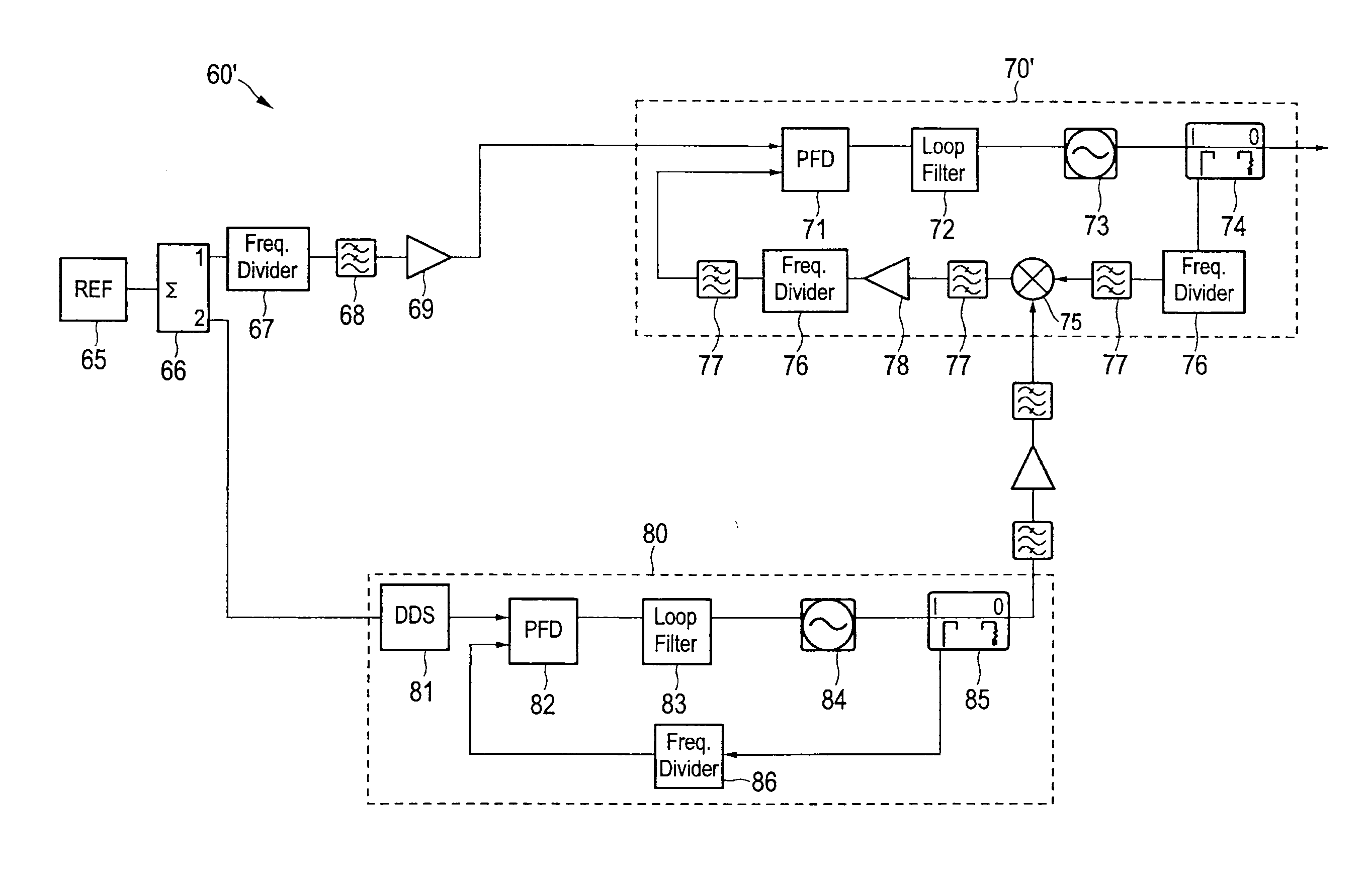 Frequency synthesizer and frequency synthesizing method