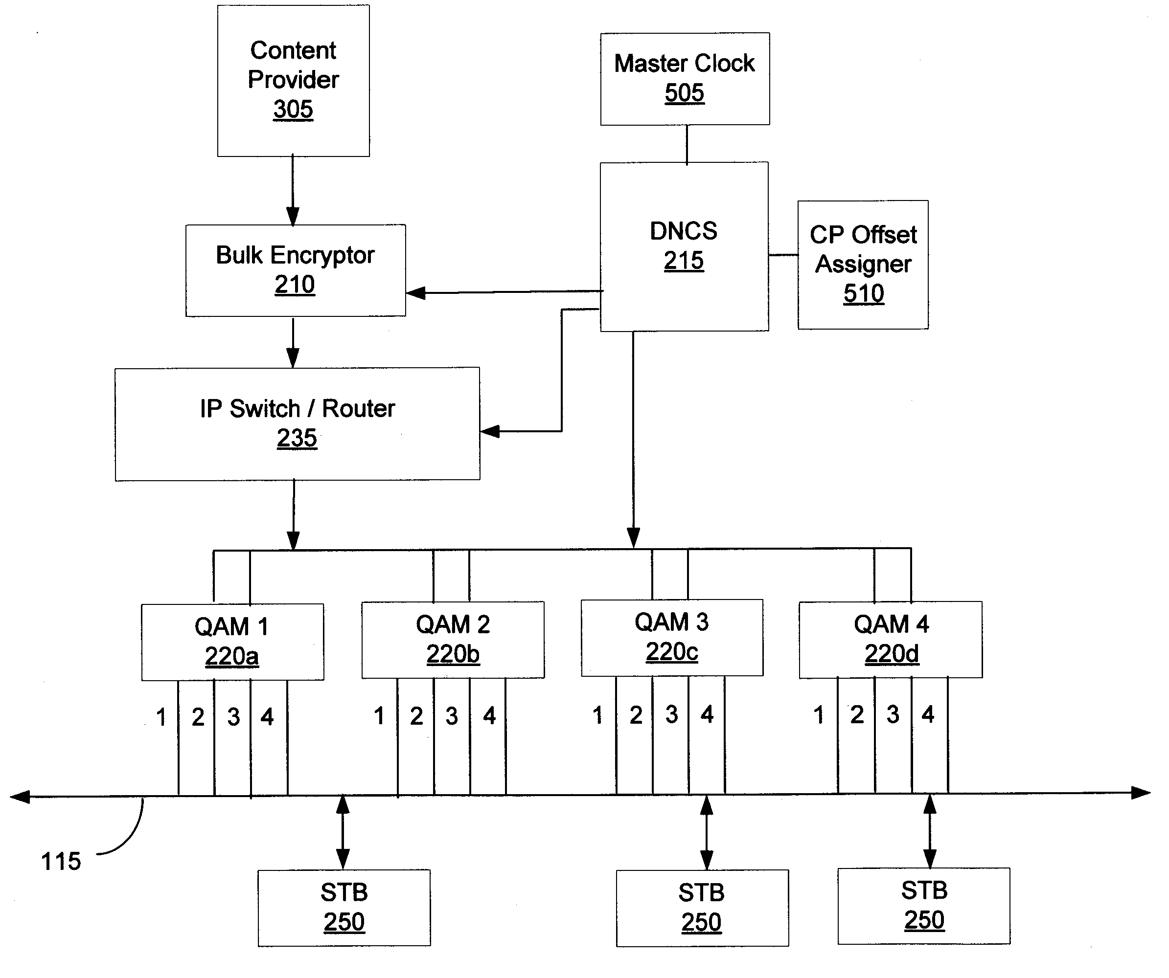 Controlled cryptoperiod timing to reduce decoder processing load