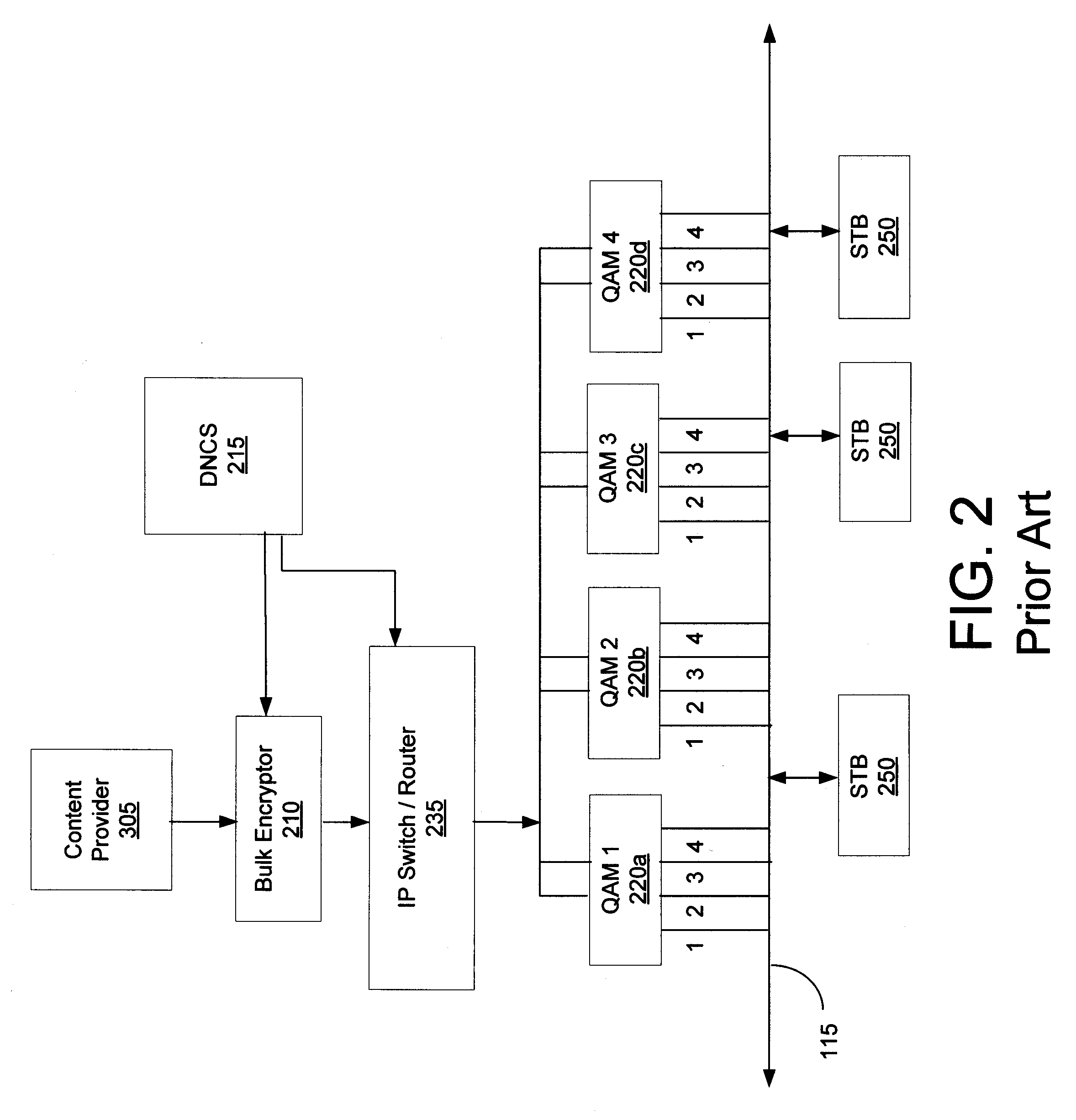 Controlled cryptoperiod timing to reduce decoder processing load