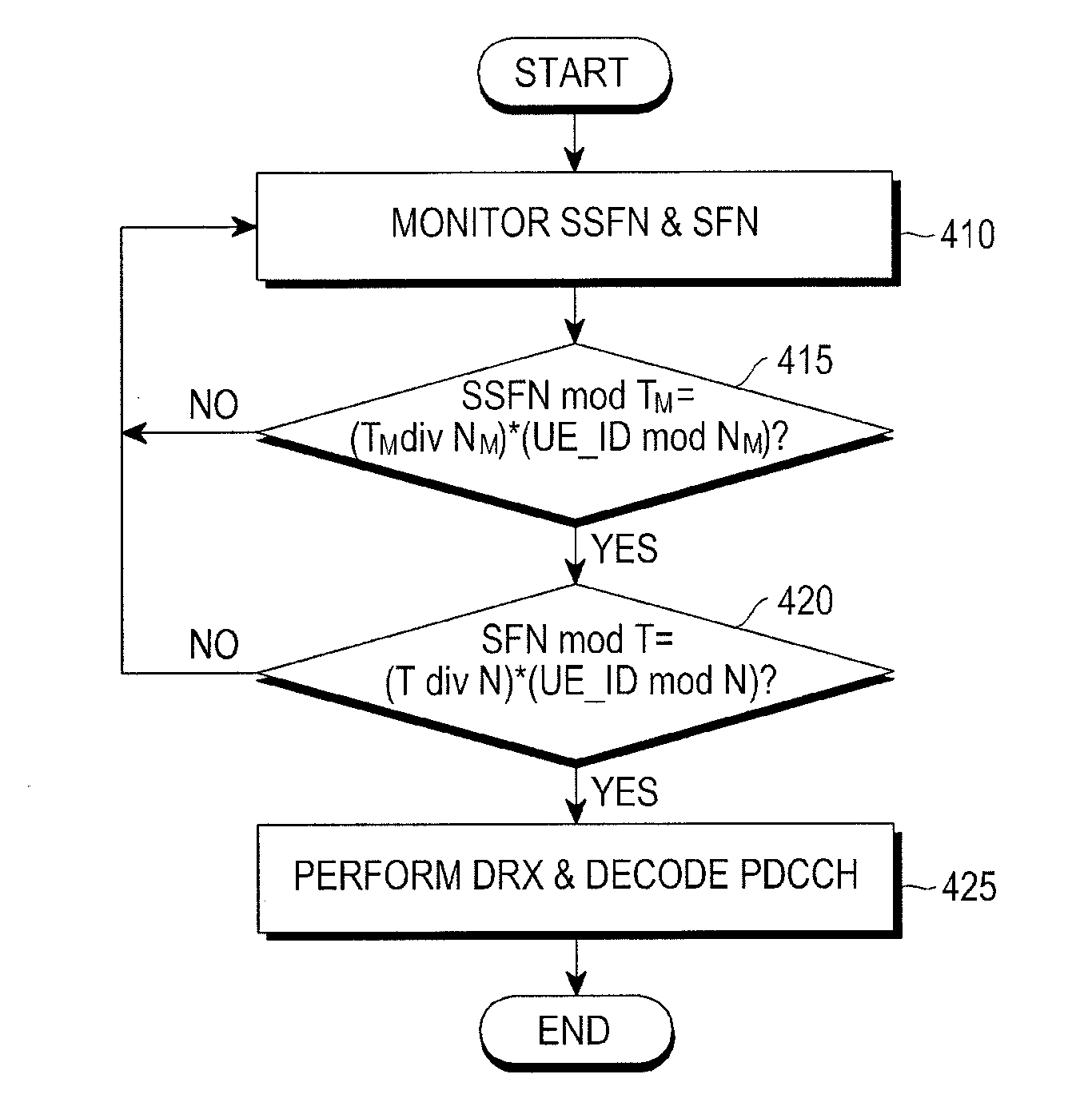 Method and apparatus for supporting discontinuous reception operation in mobile communication system