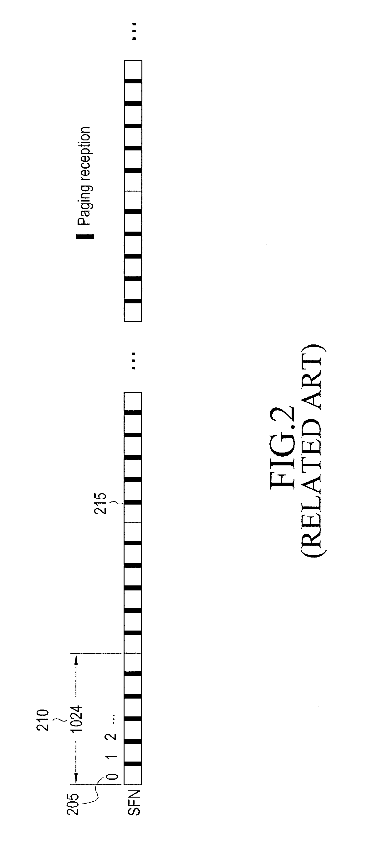 Method and apparatus for supporting discontinuous reception operation in mobile communication system