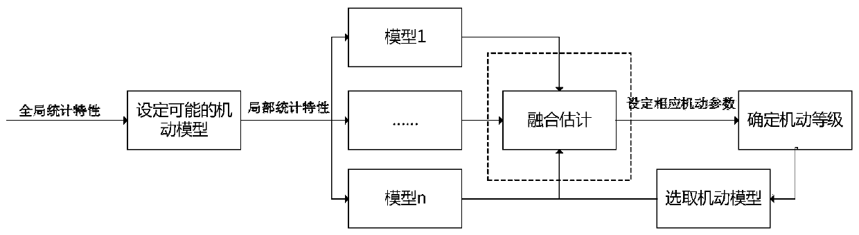 Position tracking method for autonomous vehicle