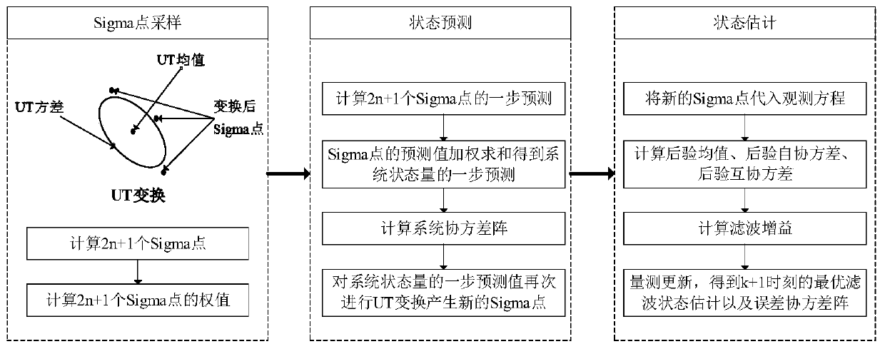 Position tracking method for autonomous vehicle