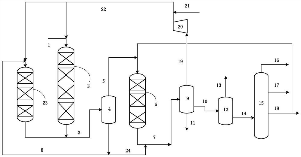 A hydrogenation method and system for producing catalytic reforming feedstock