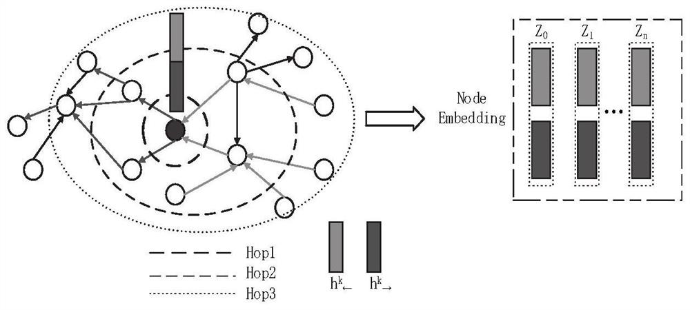 Code abstract generation method and system based on semantic and grammatical information fusion