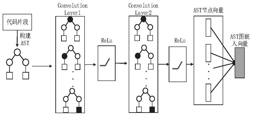 Code abstract generation method and system based on semantic and grammatical information fusion