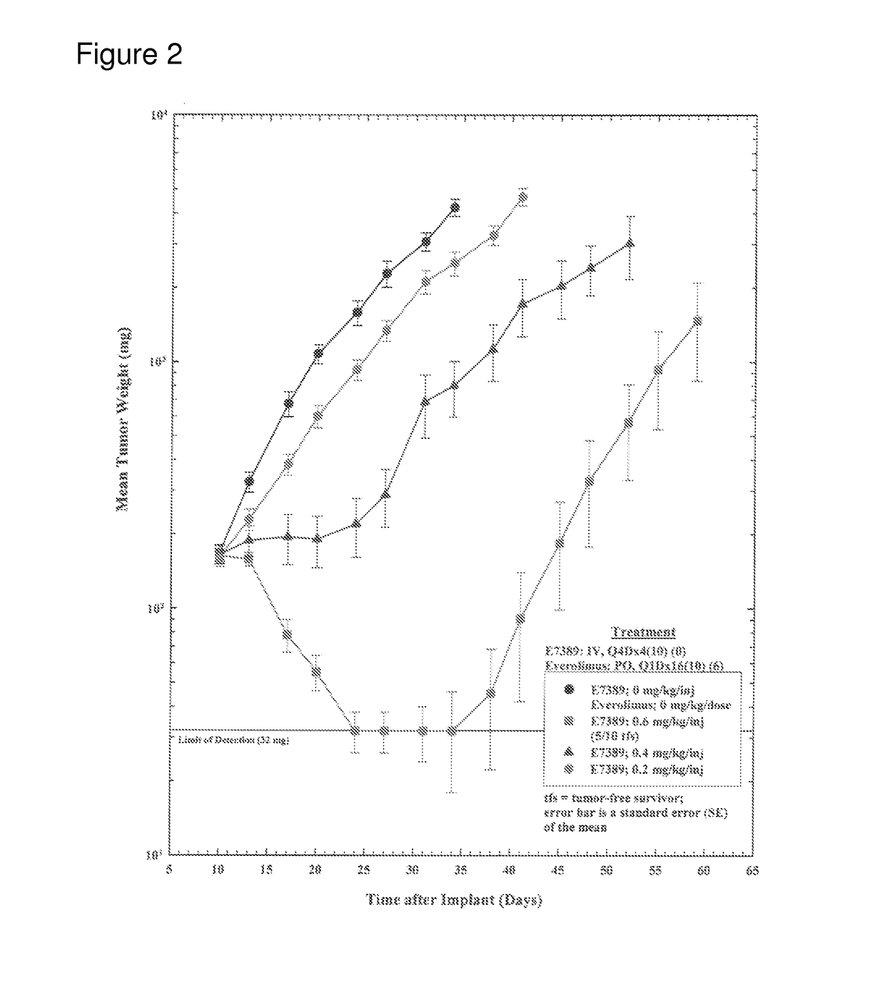 Use of eribulin and mtor inhibitors as combination therapy for the treatment of cancer