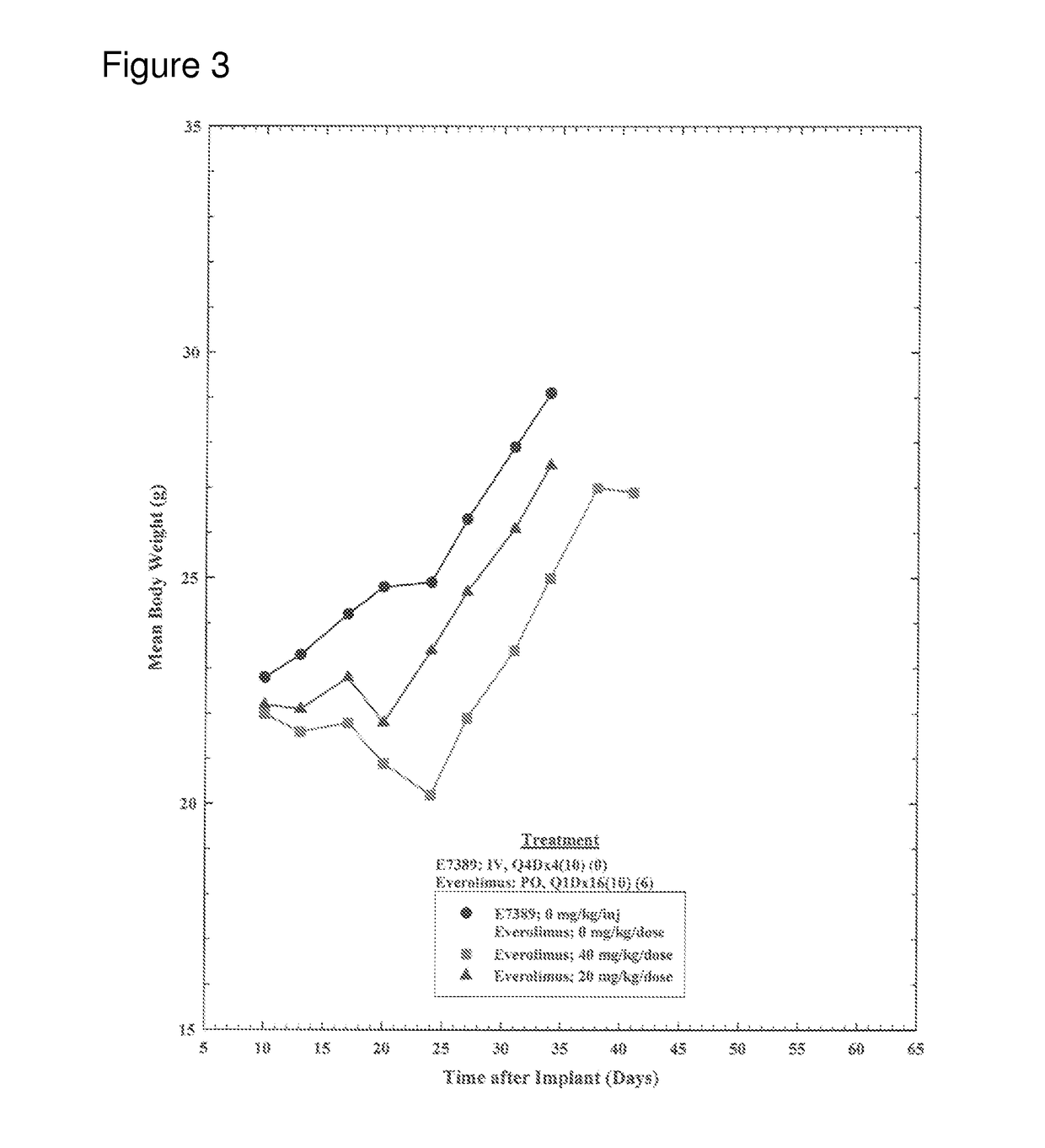 Use of eribulin and mtor inhibitors as combination therapy for the treatment of cancer