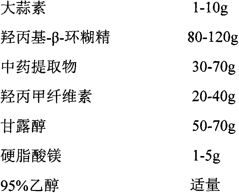 A kind of allicin medicinal composition and preparation method thereof