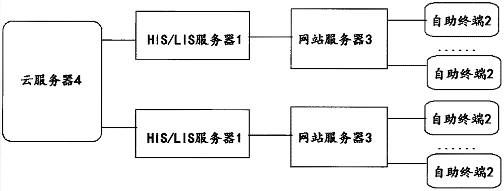 System and method for intelligent management of resident medical information