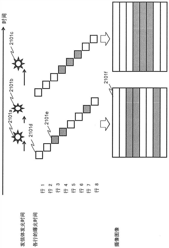 Display method and display device