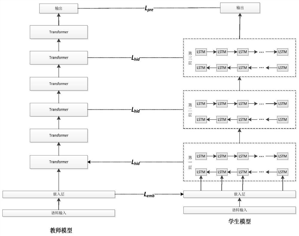 Multilayer neural network language model training method and device based on knowledge distillation