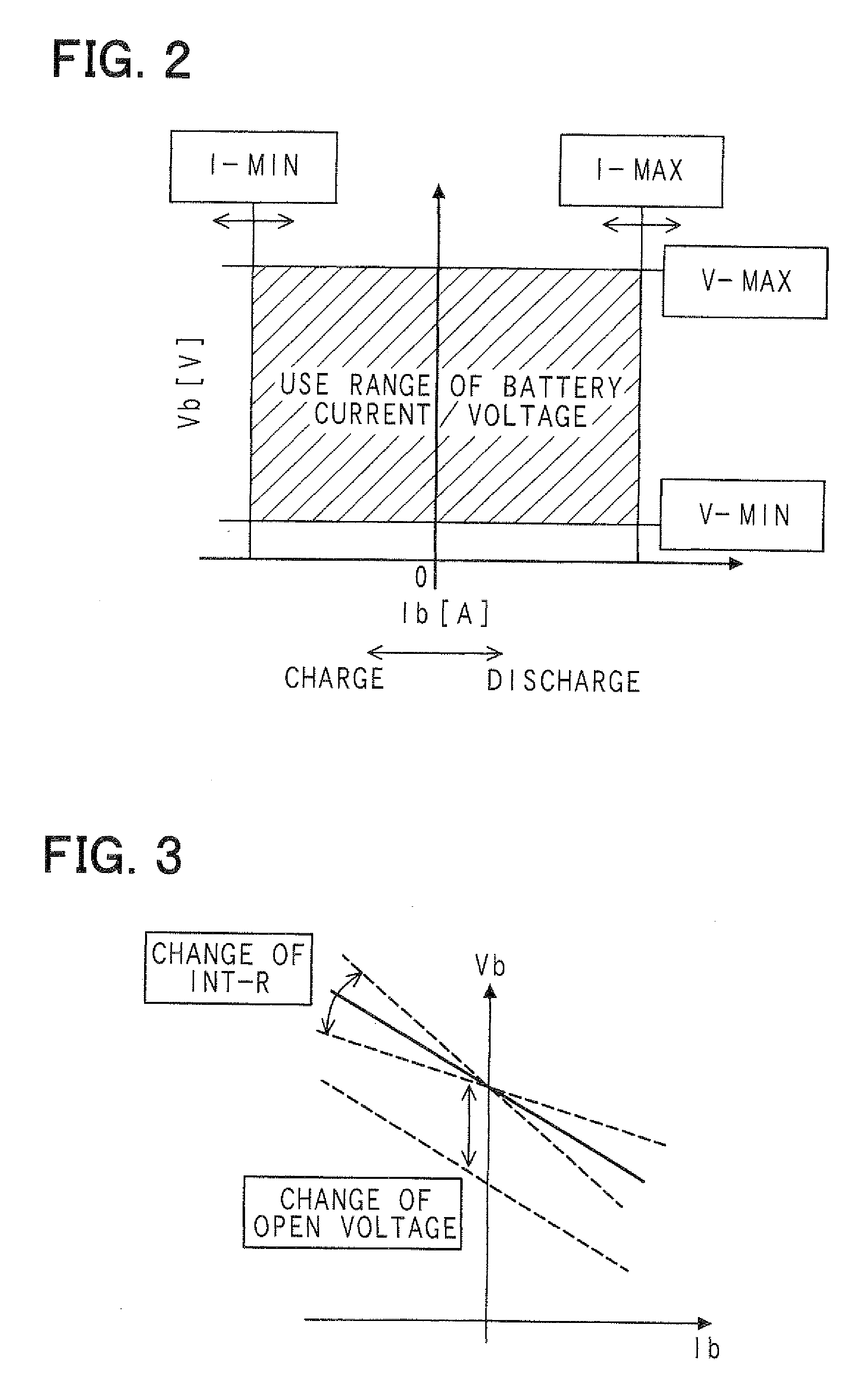 Method and apparatus for charge discharge power control