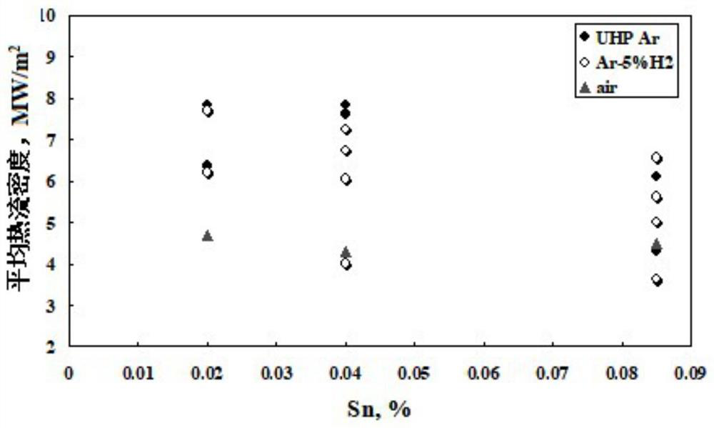 High-hole-expansion steel based on scrap steel raw material and production method thereof