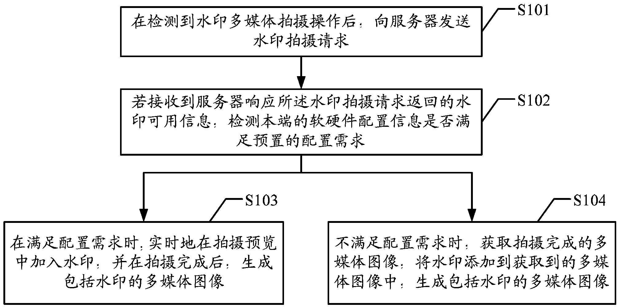 Multimedia shooting processing method, device and system