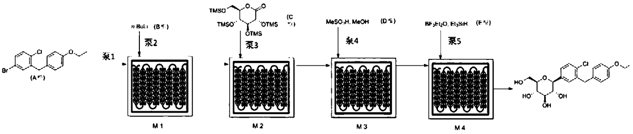 Synthetic method of dapagliflozin