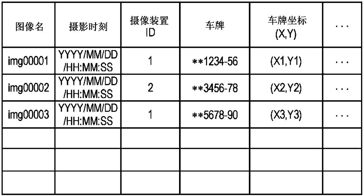 Vehicle model identification device, vehicle model identification system, and vehicle model identification method