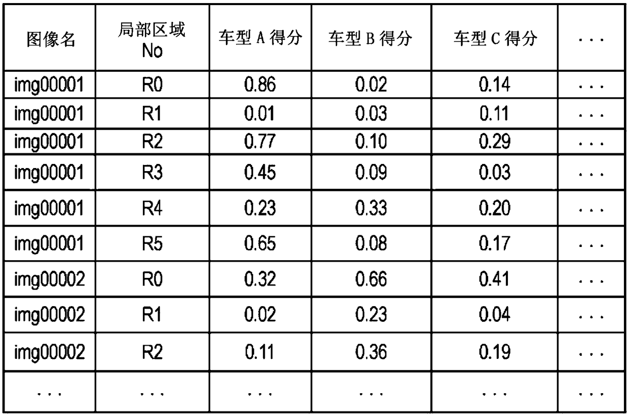 Vehicle model identification device, vehicle model identification system, and vehicle model identification method