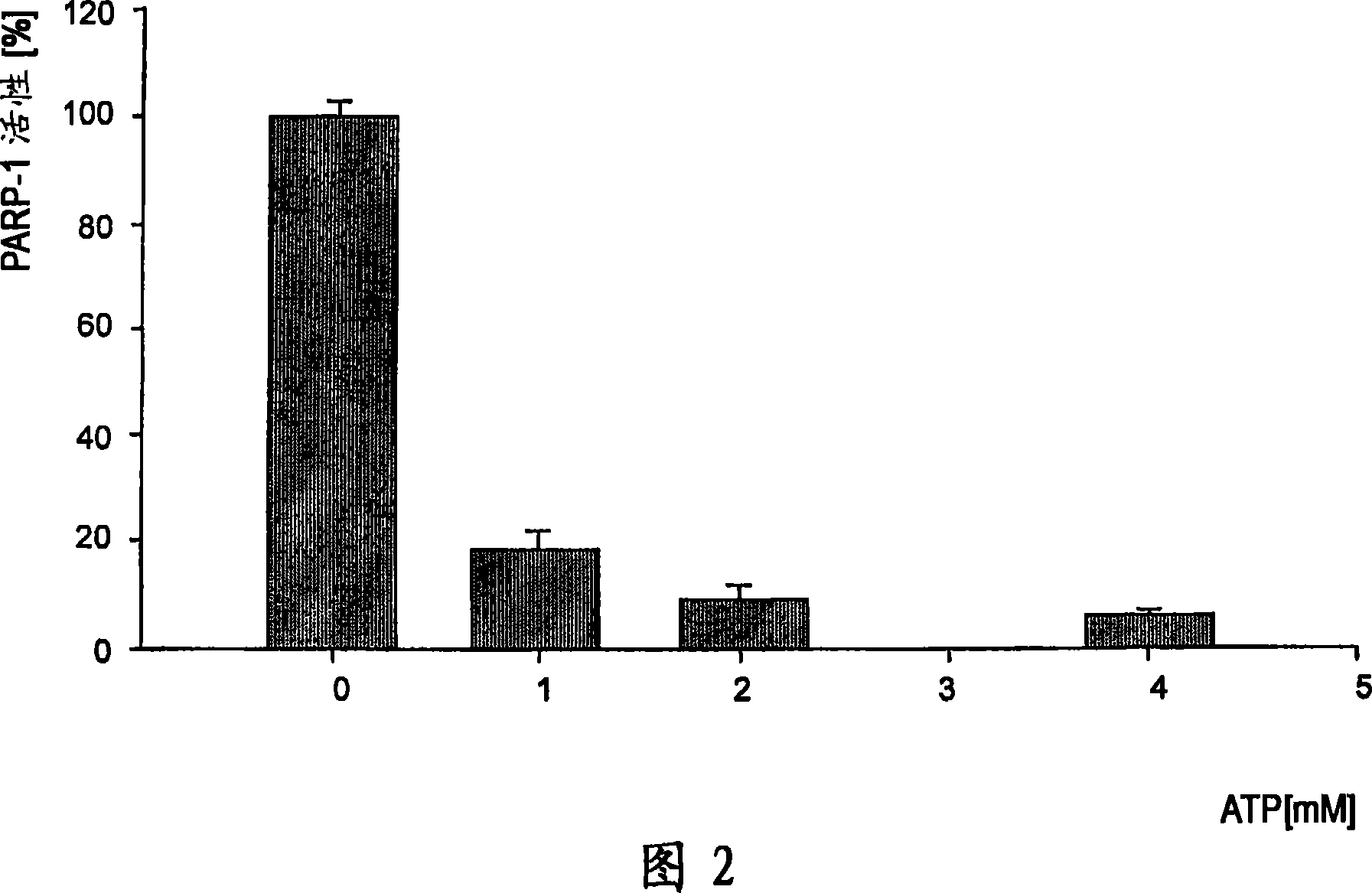 PARP modulators and treatment of cancer