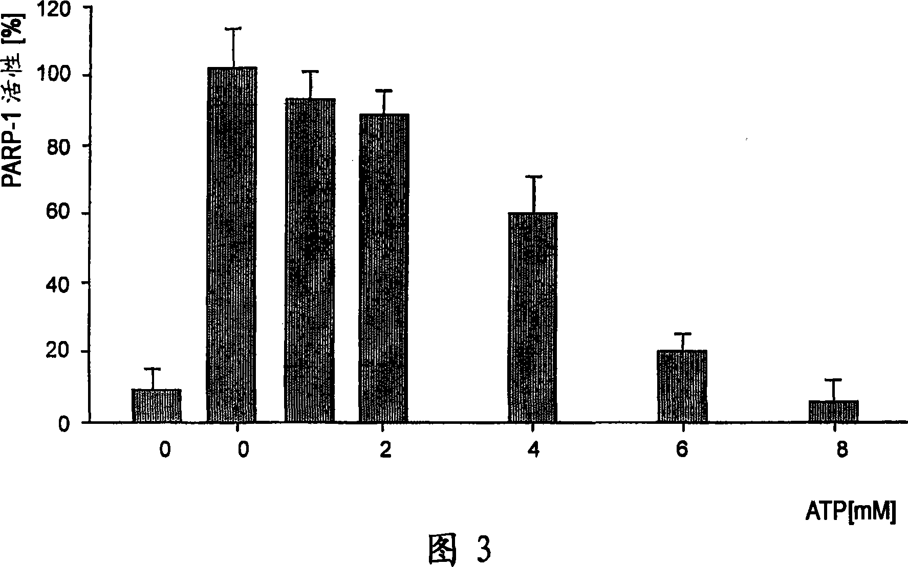 PARP modulators and treatment of cancer