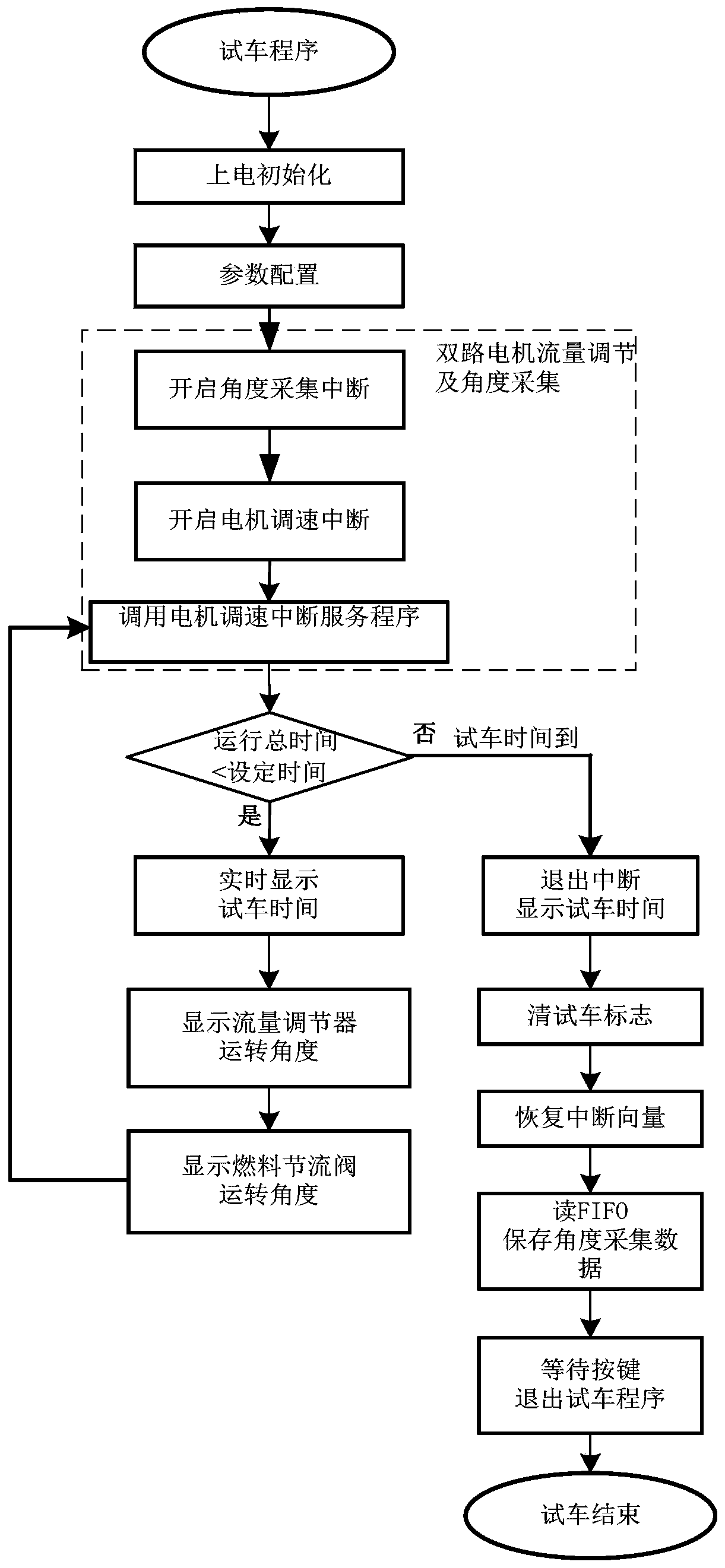 Same time base variable speed control and angle measurement method for rocket engine two-way stepping motor