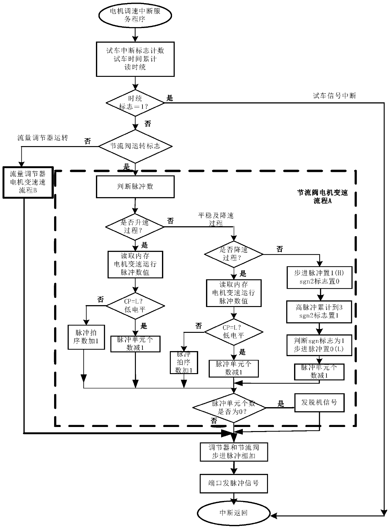 Same time base variable speed control and angle measurement method for rocket engine two-way stepping motor