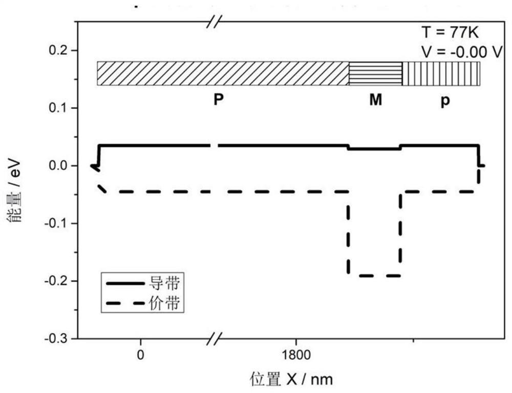 Superlattice very long wave infrared detector structure