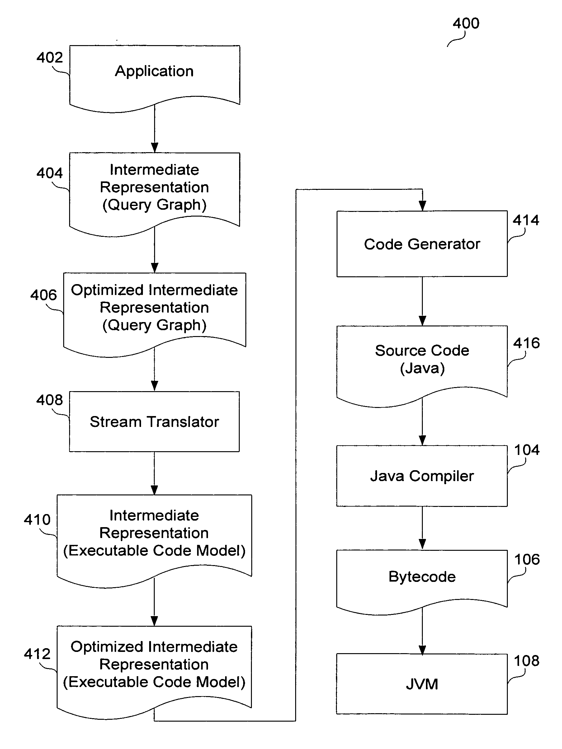 Stream processor with compiled programs