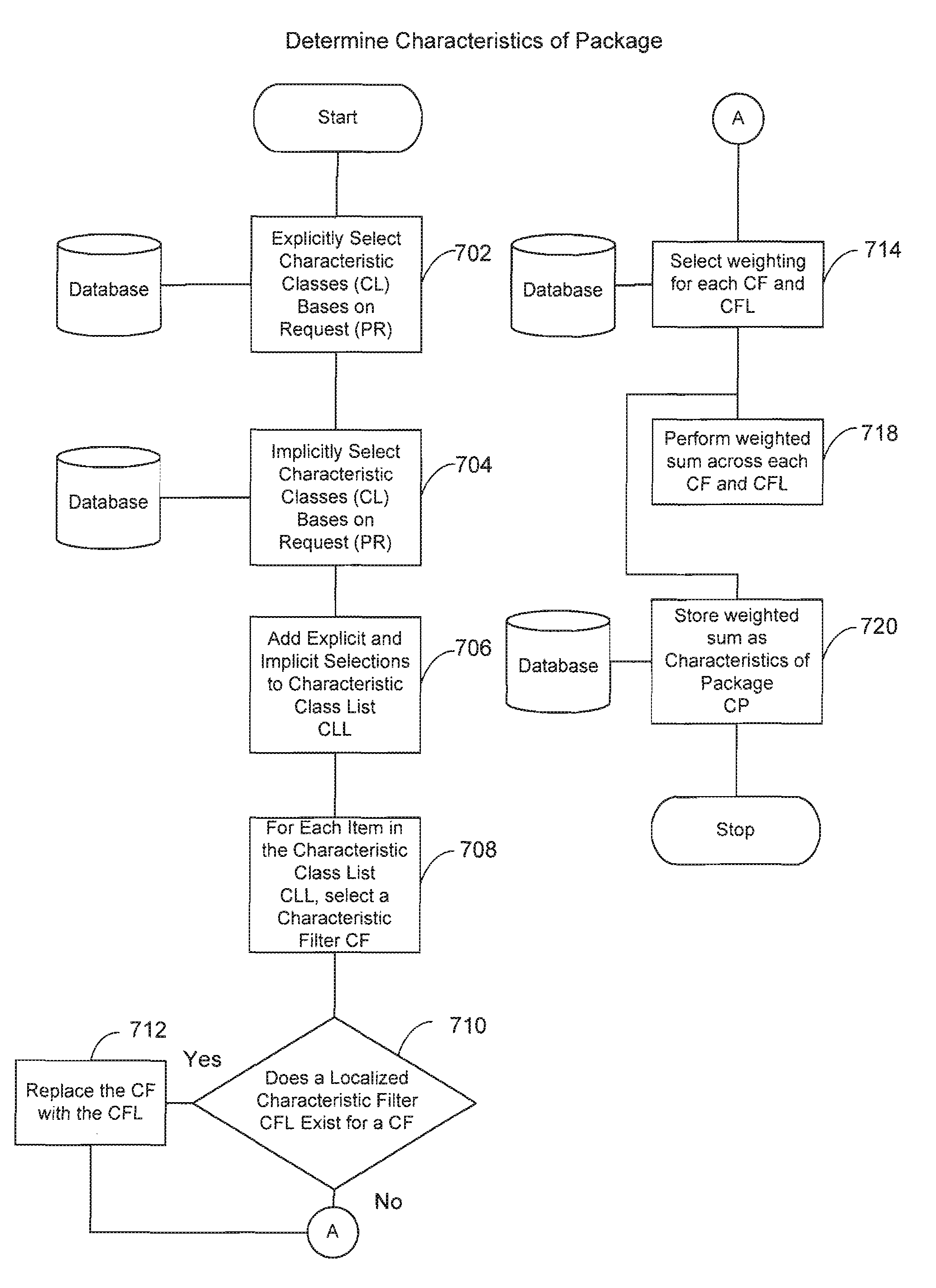 Parcel advertising system and method