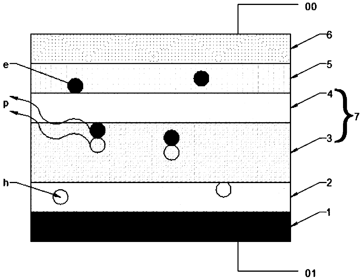 Multifunctional optoelectronic device