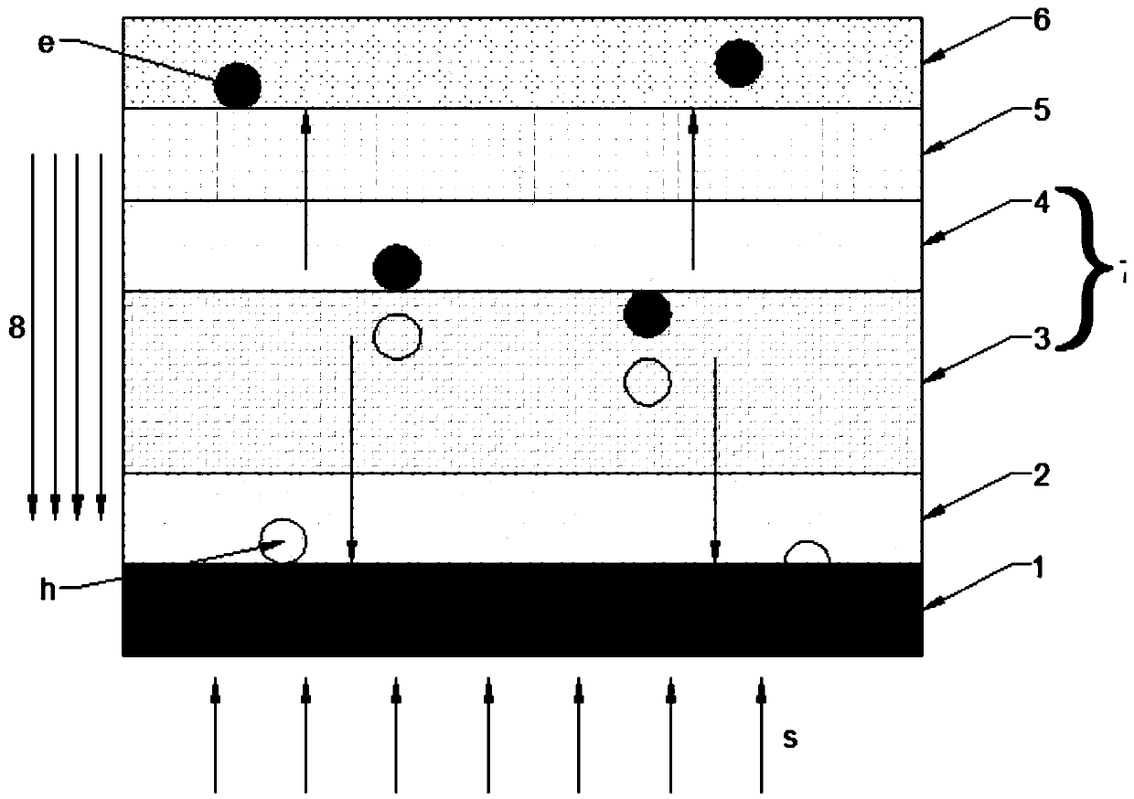 Multifunctional optoelectronic device