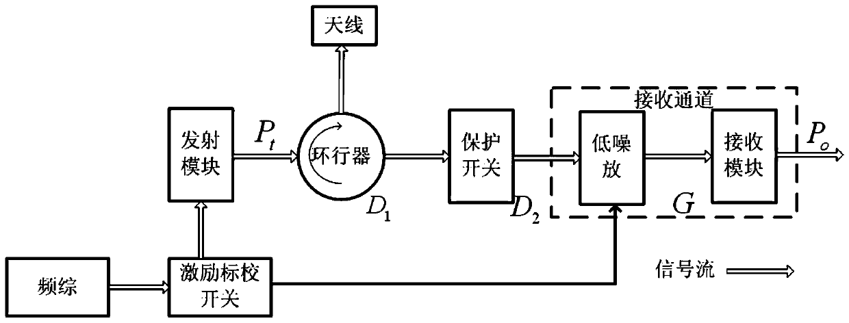 A Real-time Online Calibration Method Based on Millimeter Wave Cloud Radar