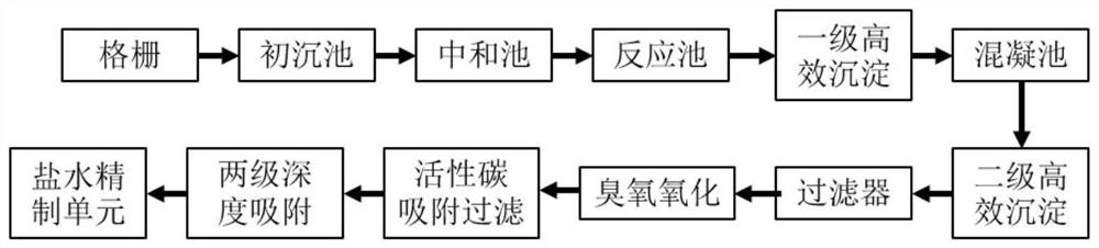 Calcium carbide method polyvinyl chloride mercury-containing wastewater treatment and recycling method and application device thereof