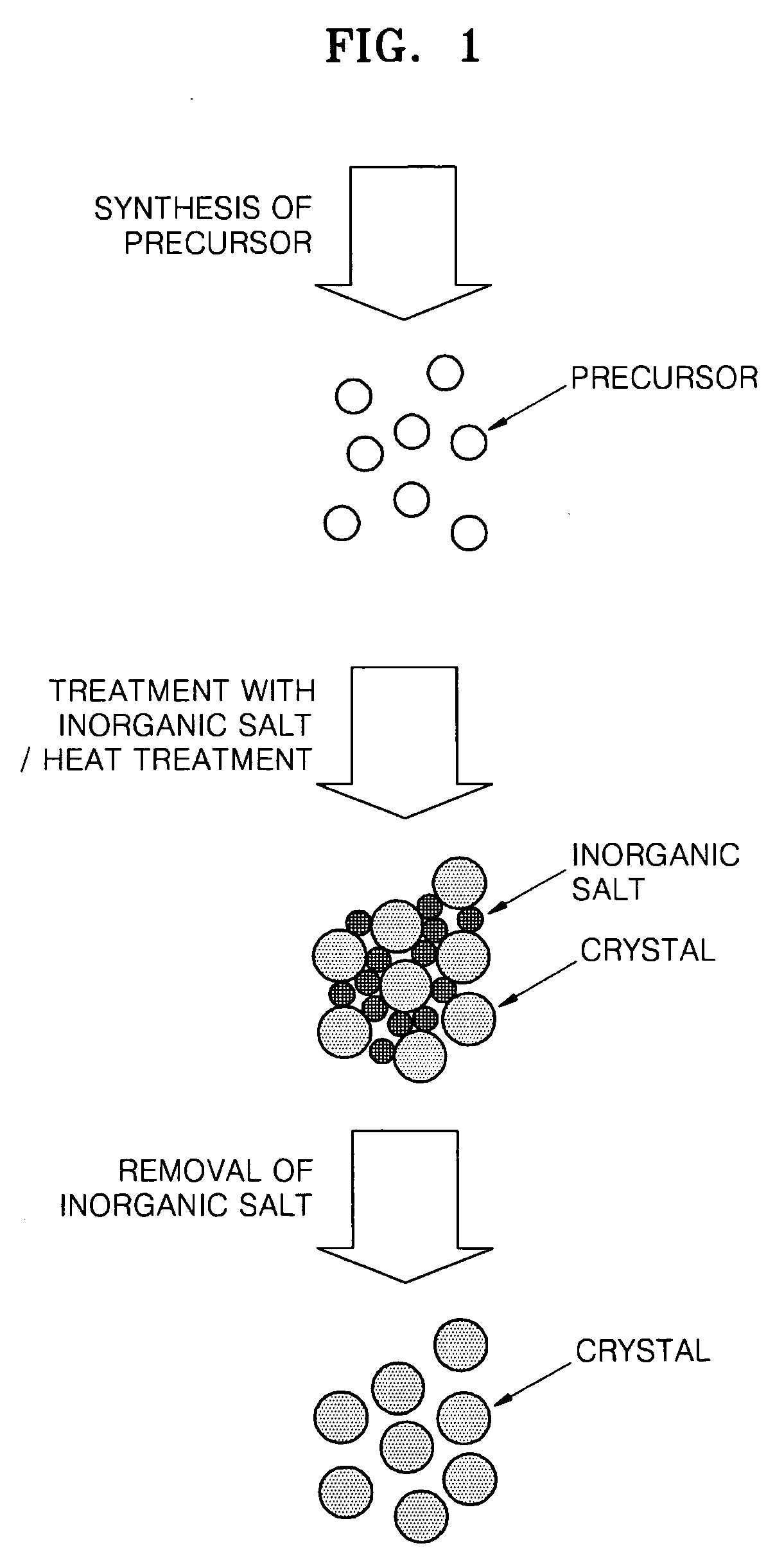 Rare earth nano phosphor and method of preparing the same