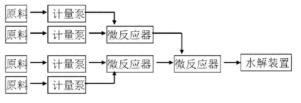 Method for synthesizing nitryl chloroaniline compound by using micro-channel reactor