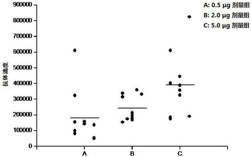 Mycobacterium tuberculosis PGL-tb1 oligosaccharide conjugate as well as preparation method and application thereof