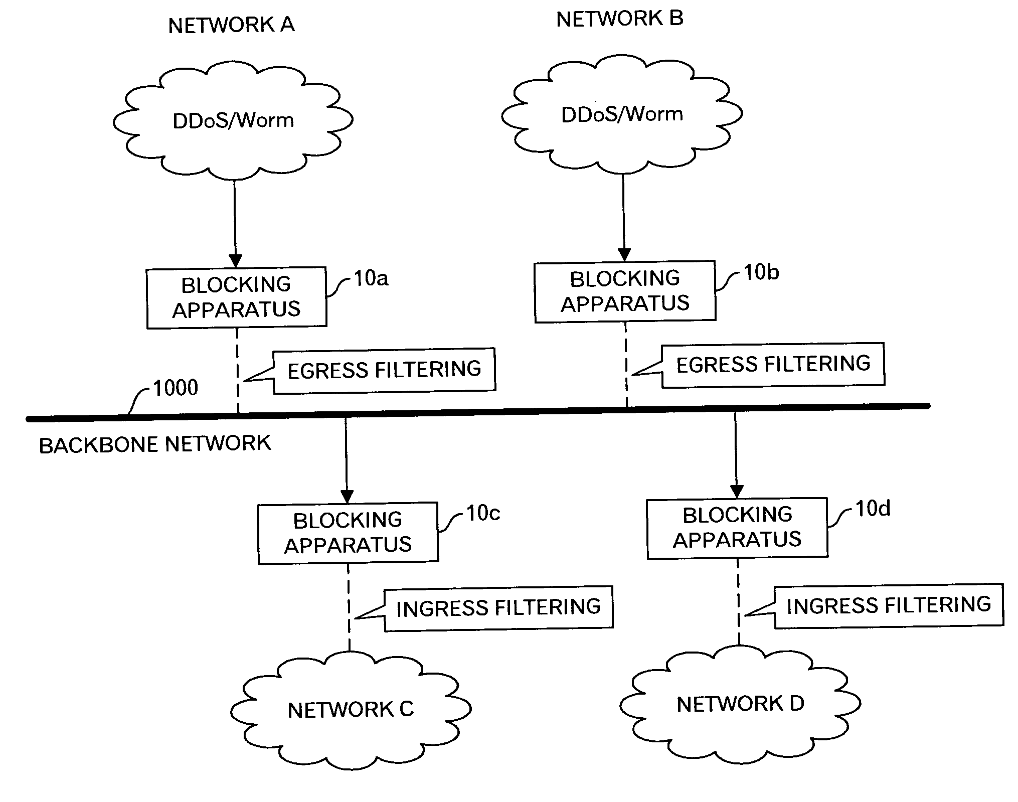 Unauthorized access blocking apparatus, method, program and system