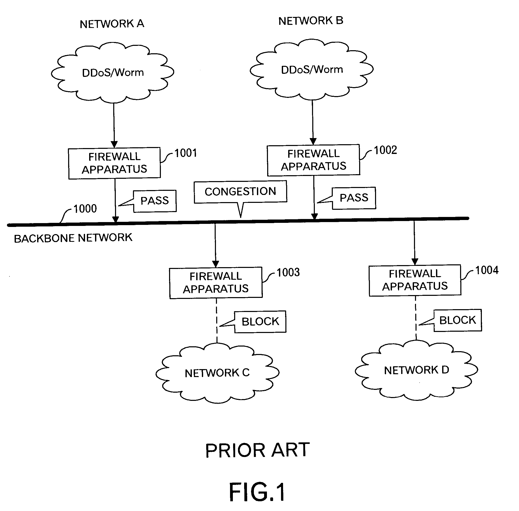 Unauthorized access blocking apparatus, method, program and system