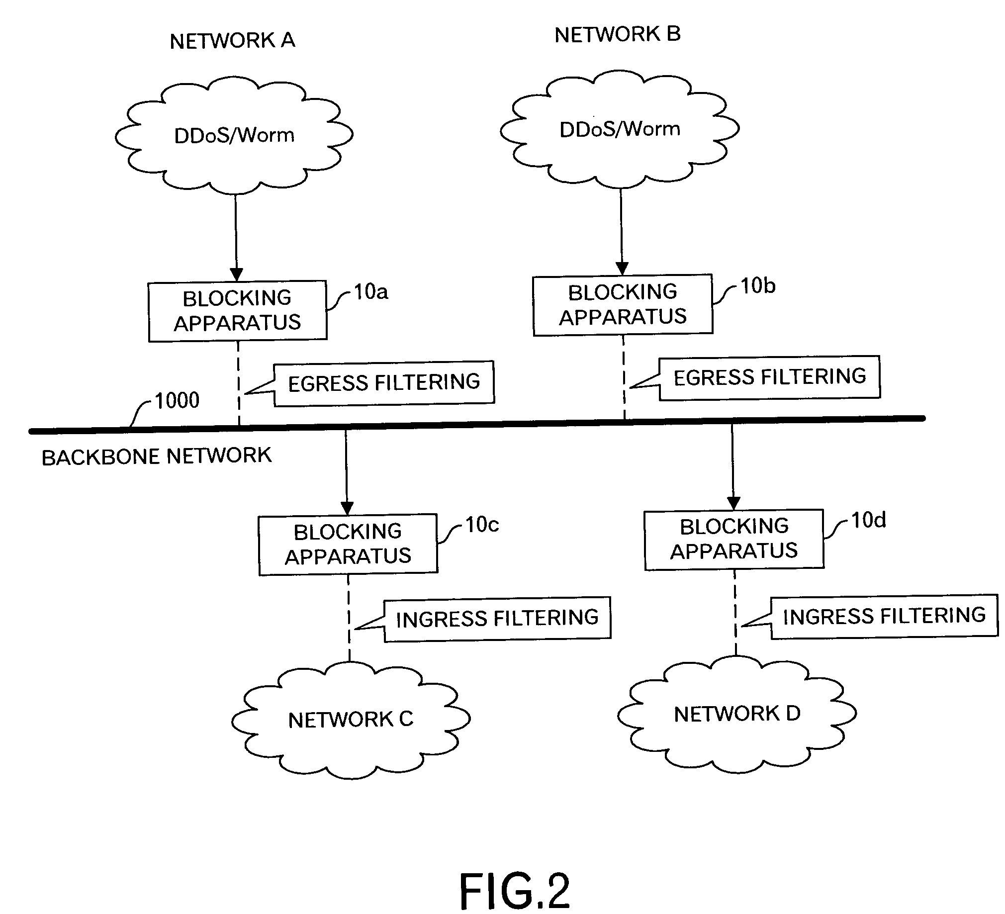 Unauthorized access blocking apparatus, method, program and system