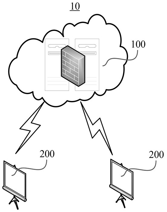 Big data-based security interception rule updating method and artificial intelligence security system